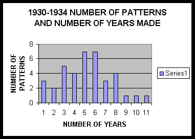 Chart for above section