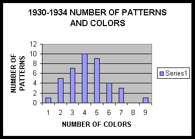 Chart for above section