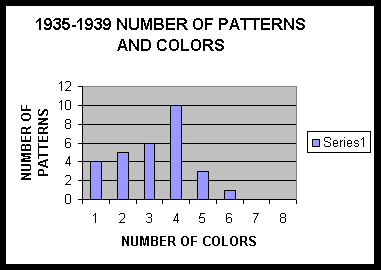 Chart for above section